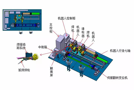 Z6尊龙凯时智能跟踪机械人焊接系统