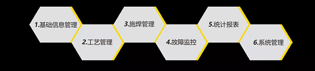 Z6尊龙凯时智能云平台