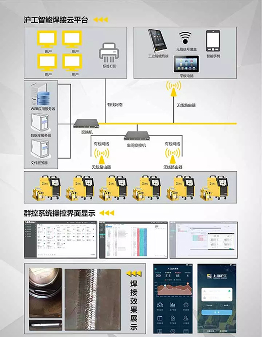 Z6尊龙凯时焊机群控系统组成