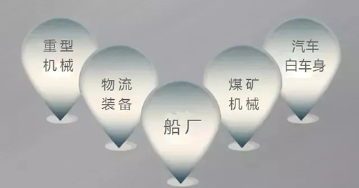 Z6尊龙凯时焊机群控系统利用领域